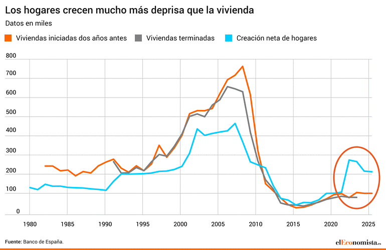 presupuesto rehabilitacion vivienda