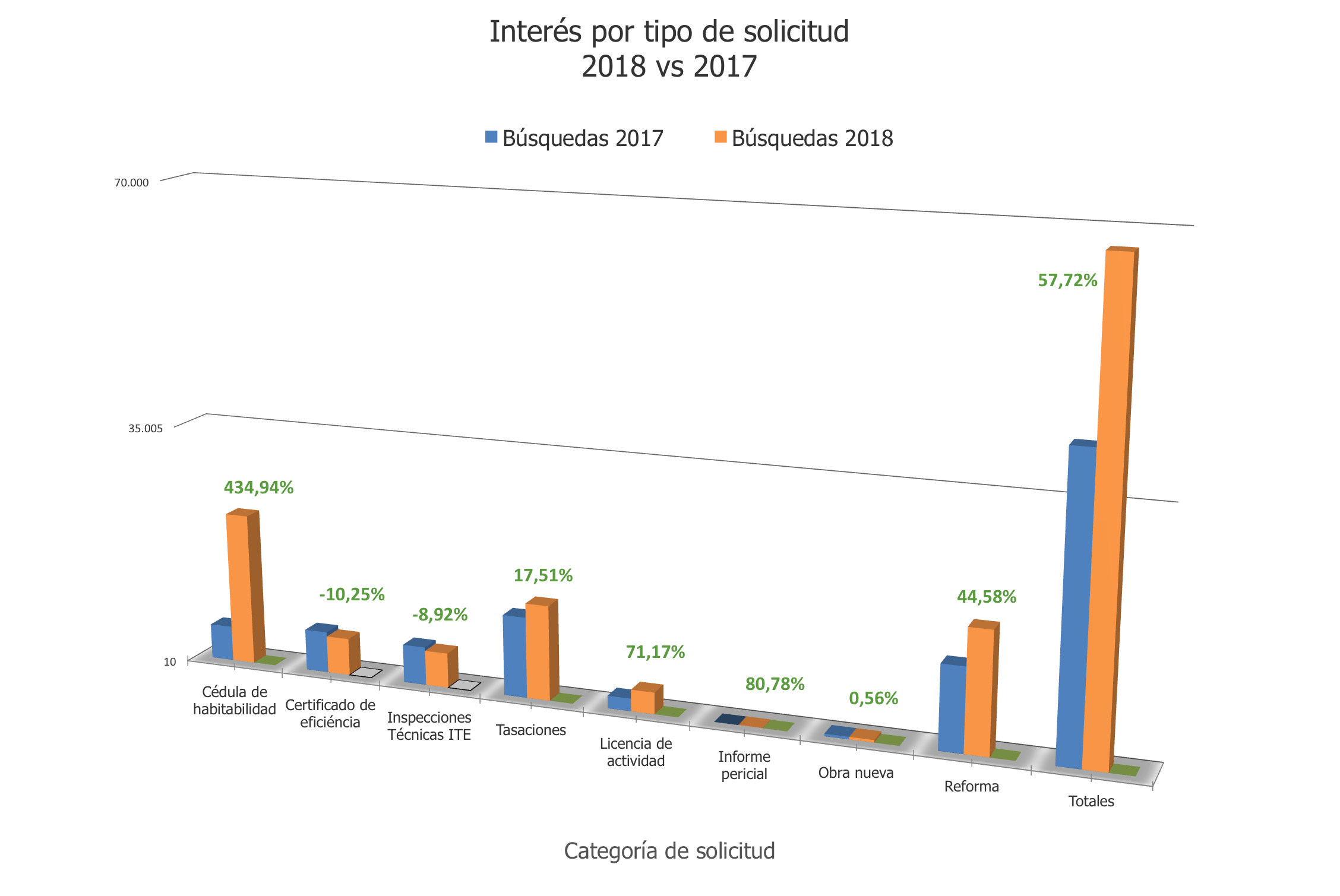 Grafica crece intereÌÂÂÂÂÂÂÂÂÂs construccioÌÂÂÂÂÂÂÂÂÂn tarragona