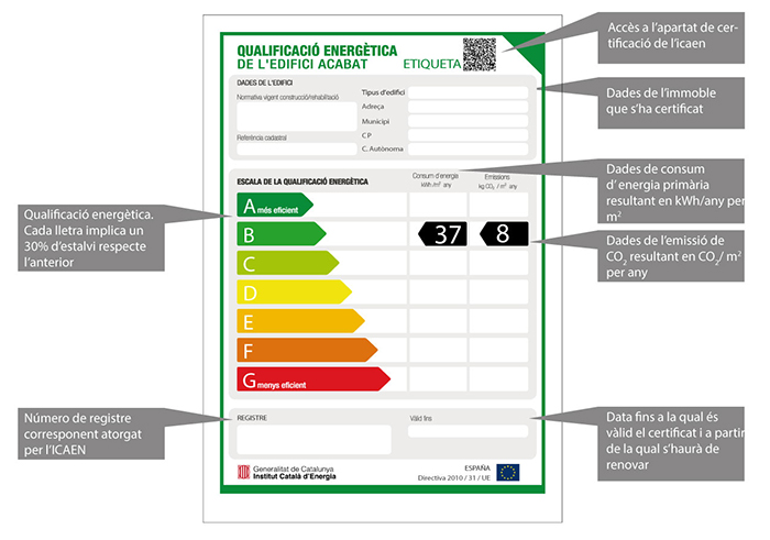 etiqueta-certificat-energetic